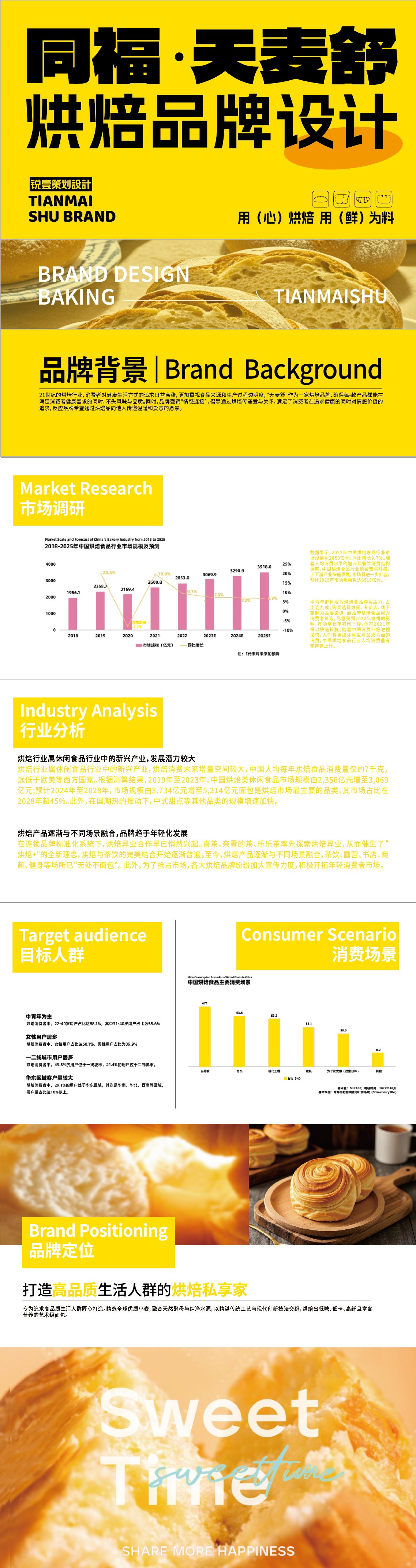 烘焙品牌設計