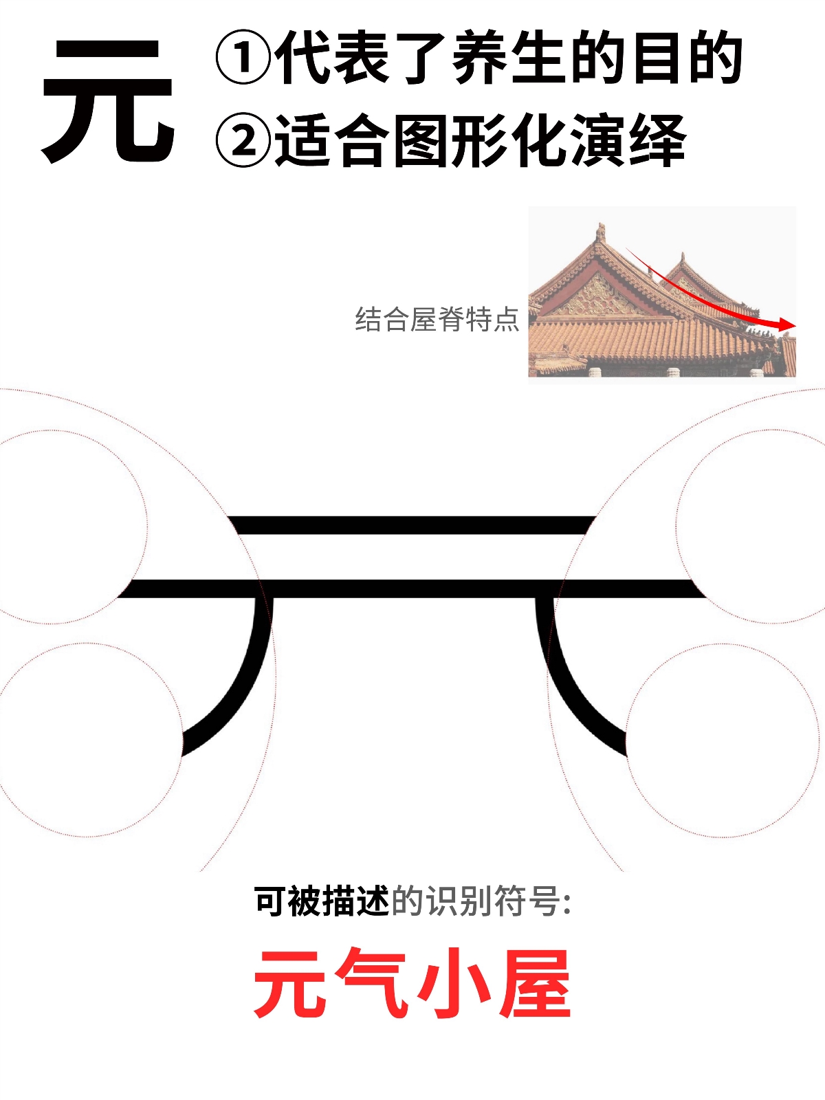 中式養(yǎng)生品牌如何與當(dāng)代消費(fèi)者對(duì)話丨品牌形象設(shè)計(jì)
