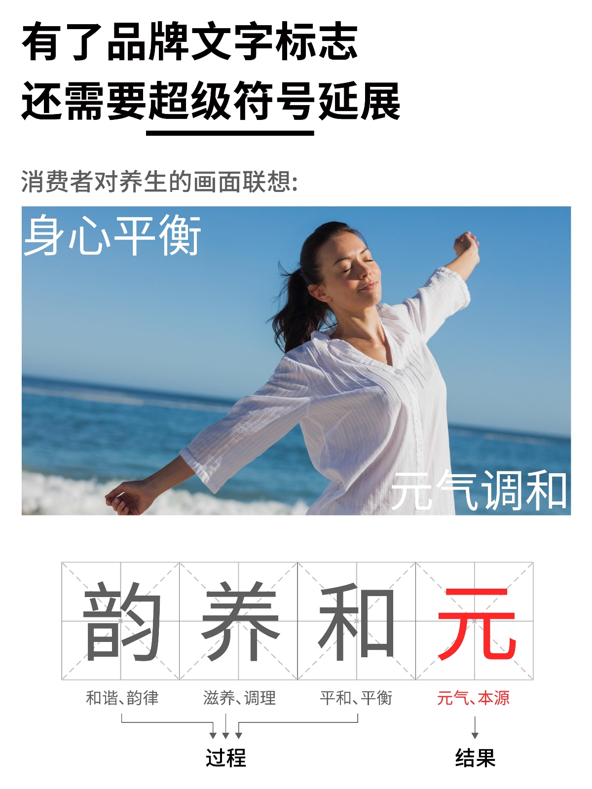 中式養(yǎng)生品牌如何與當(dāng)代消費(fèi)者對(duì)話丨品牌形象設(shè)計(jì)
