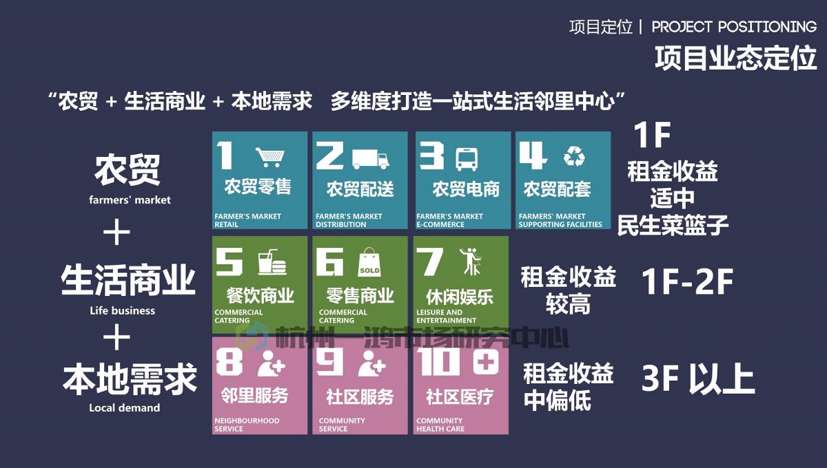 農(nóng)貿(mào)市場建筑設計案列|溫嶺上林村智慧農(nóng)貿(mào)市場