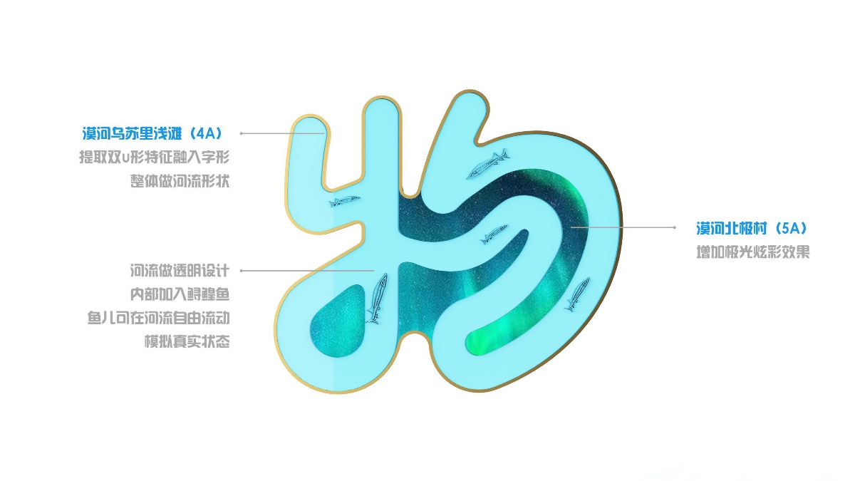 “黑龍江禮物”冰箱貼盲盒
