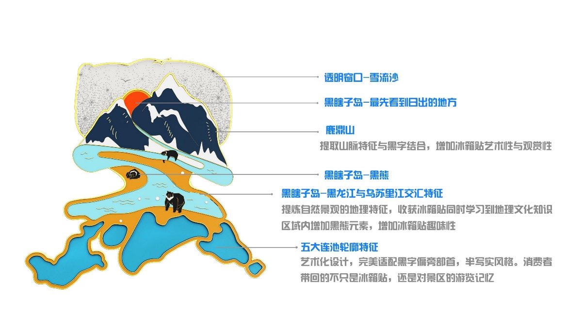“黑龍江禮物”冰箱貼盲盒