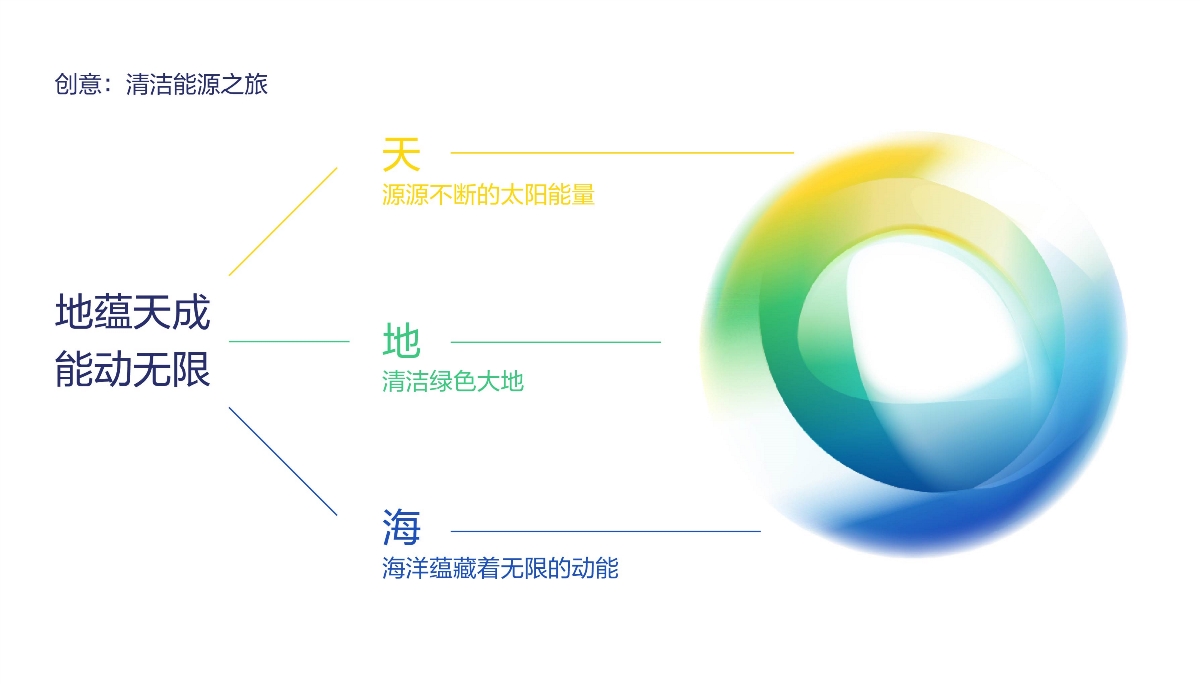明陽集團-新能源風力發電