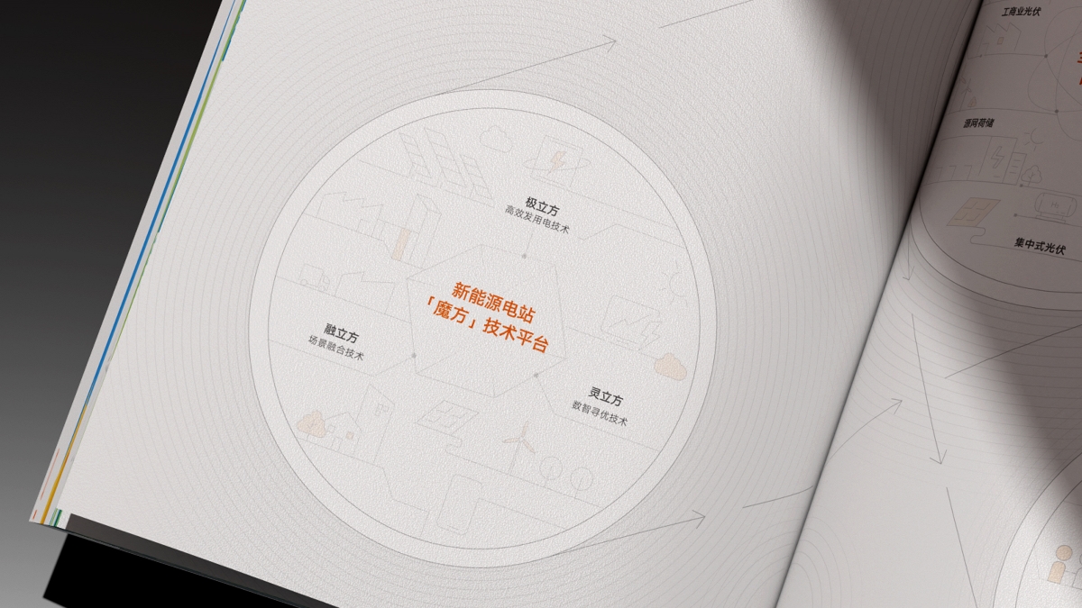 陽光電源&陽光新能源畫冊設(shè)計(jì)