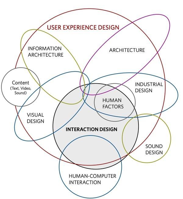 用户体验设计师说明图.jpg
