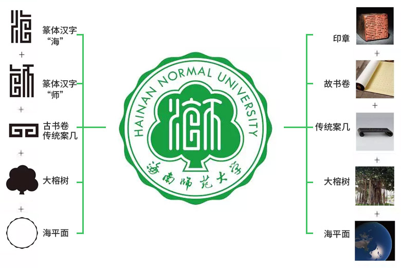 海南师范大学新校徽设计及含义-中国设计网