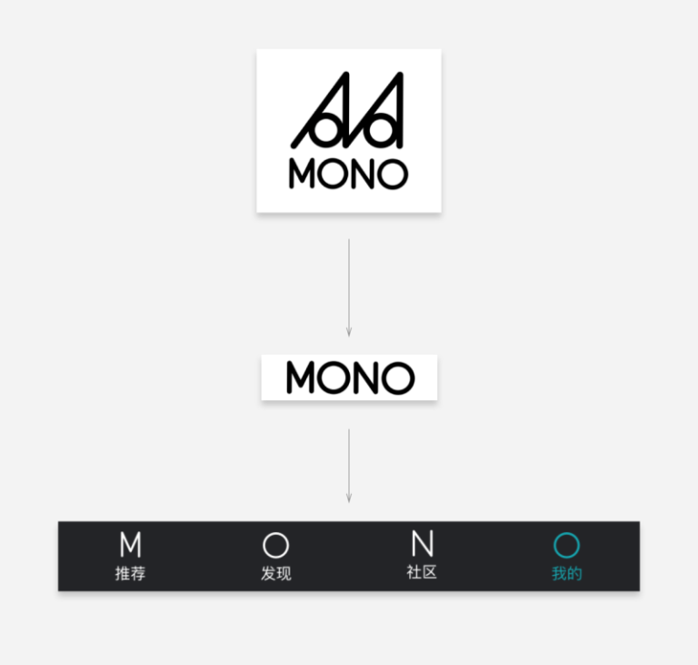 MONO的标签栏图标.png
