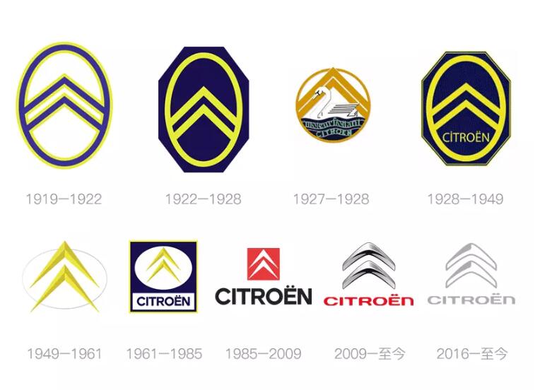 汽车工 厂"citroen",同时直接用人字形齿轮作为雪铁龙公司产品的商标