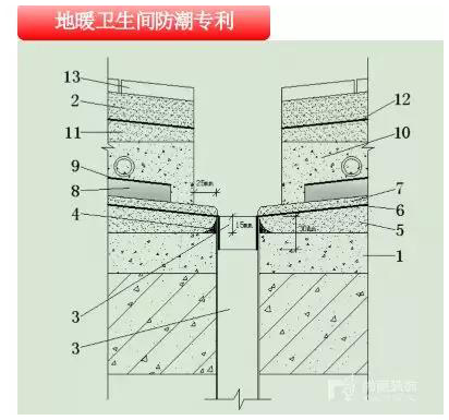 尚層工藝